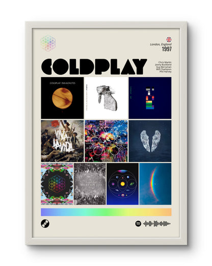 Quadro: Coldplay / Discografia (1997)