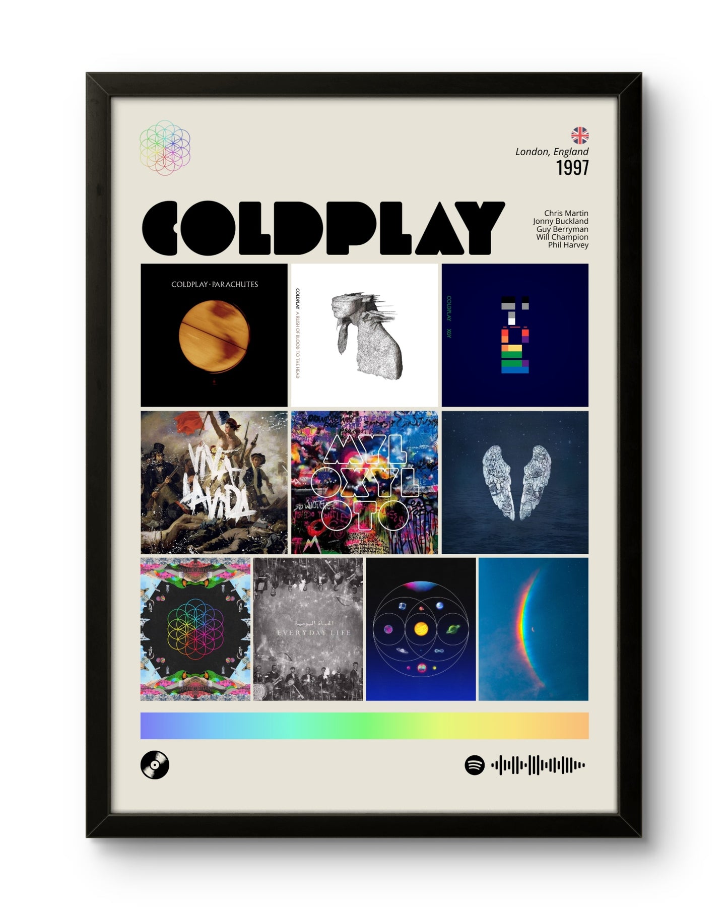 Quadro: Coldplay / Discografia (1997)