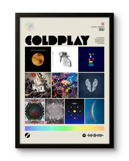 Quadro: Coldplay / Discografia (1997)