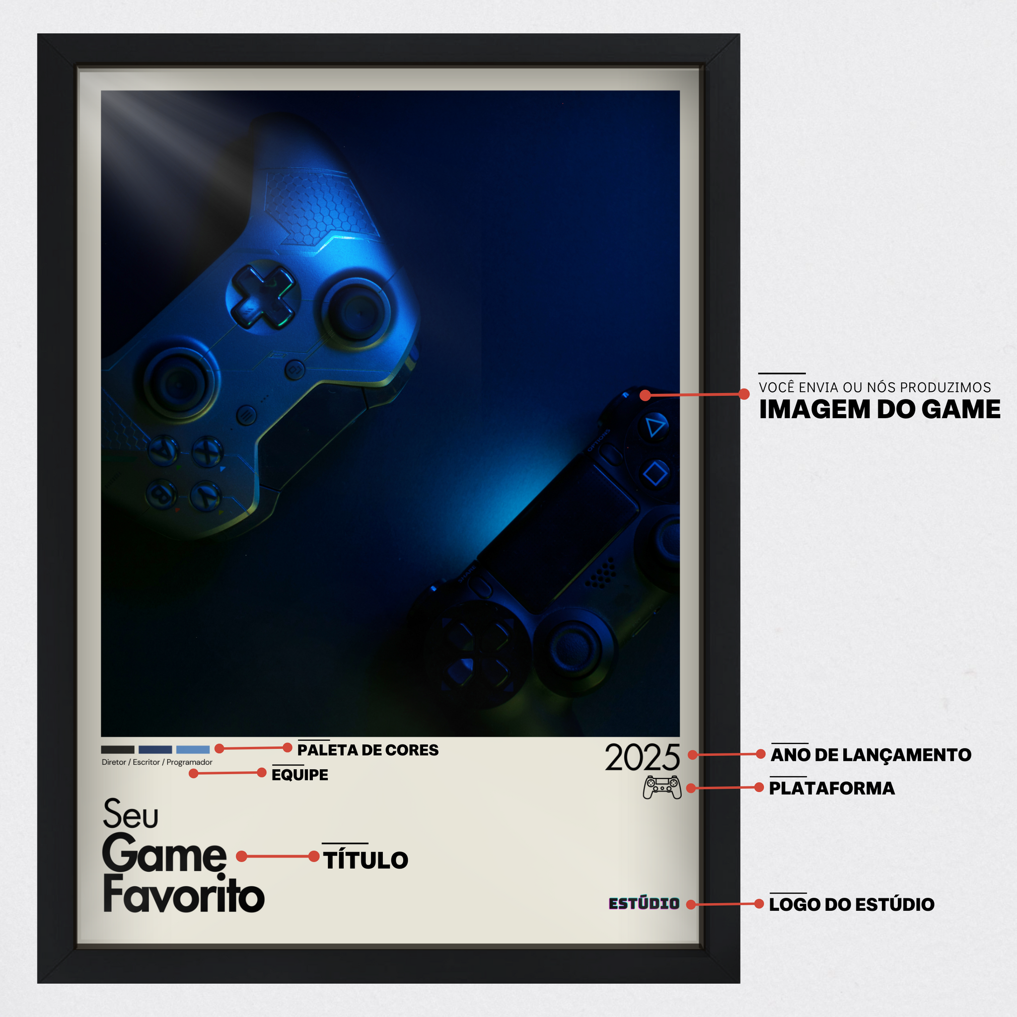 Quadro: PERSONALIZE Seu Game (2025)