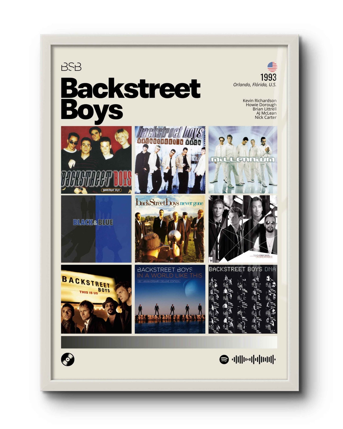 Quadro: Backstreet Boys / Discografia (1993)