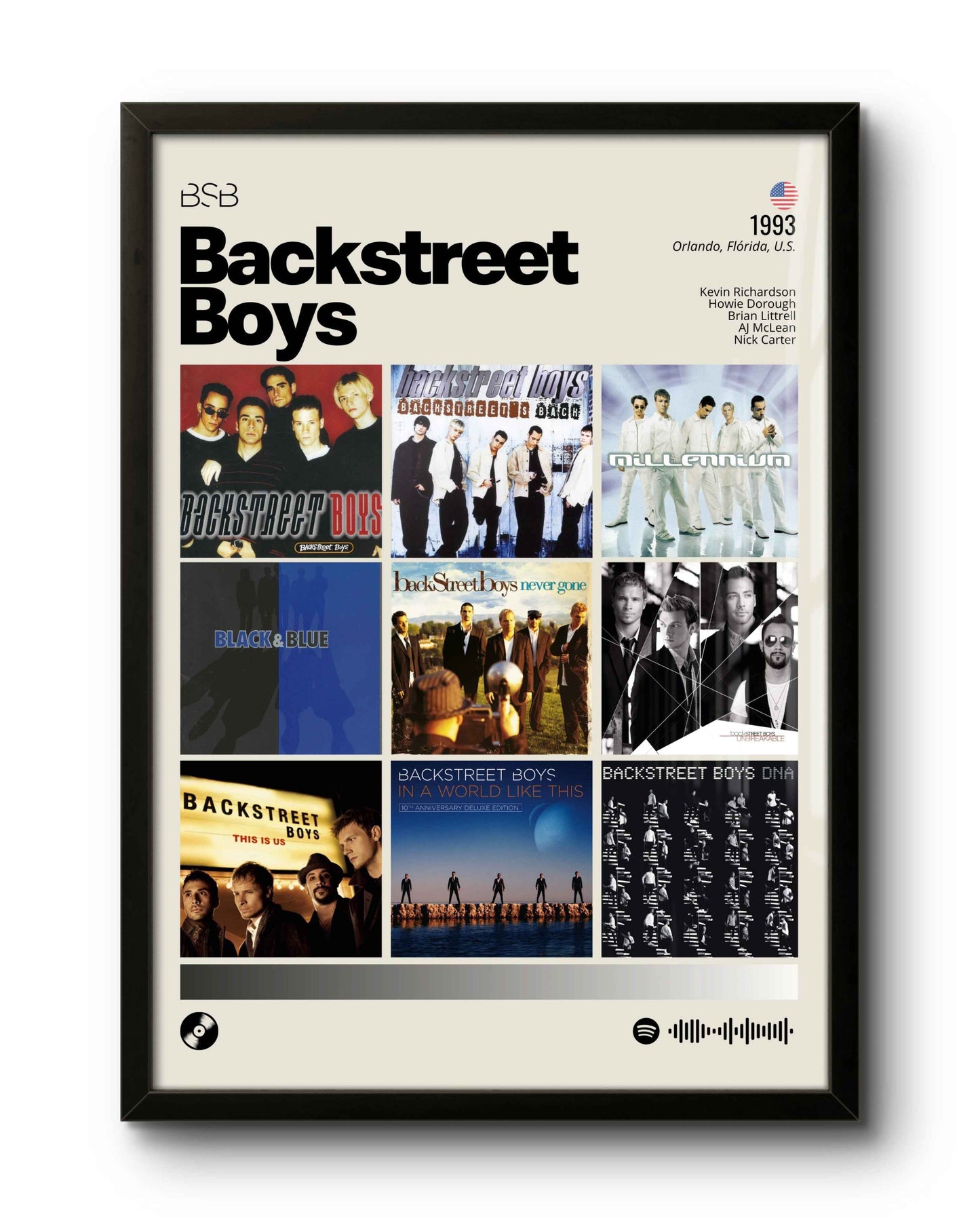 Quadro: Backstreet Boys / Discografia (1993)